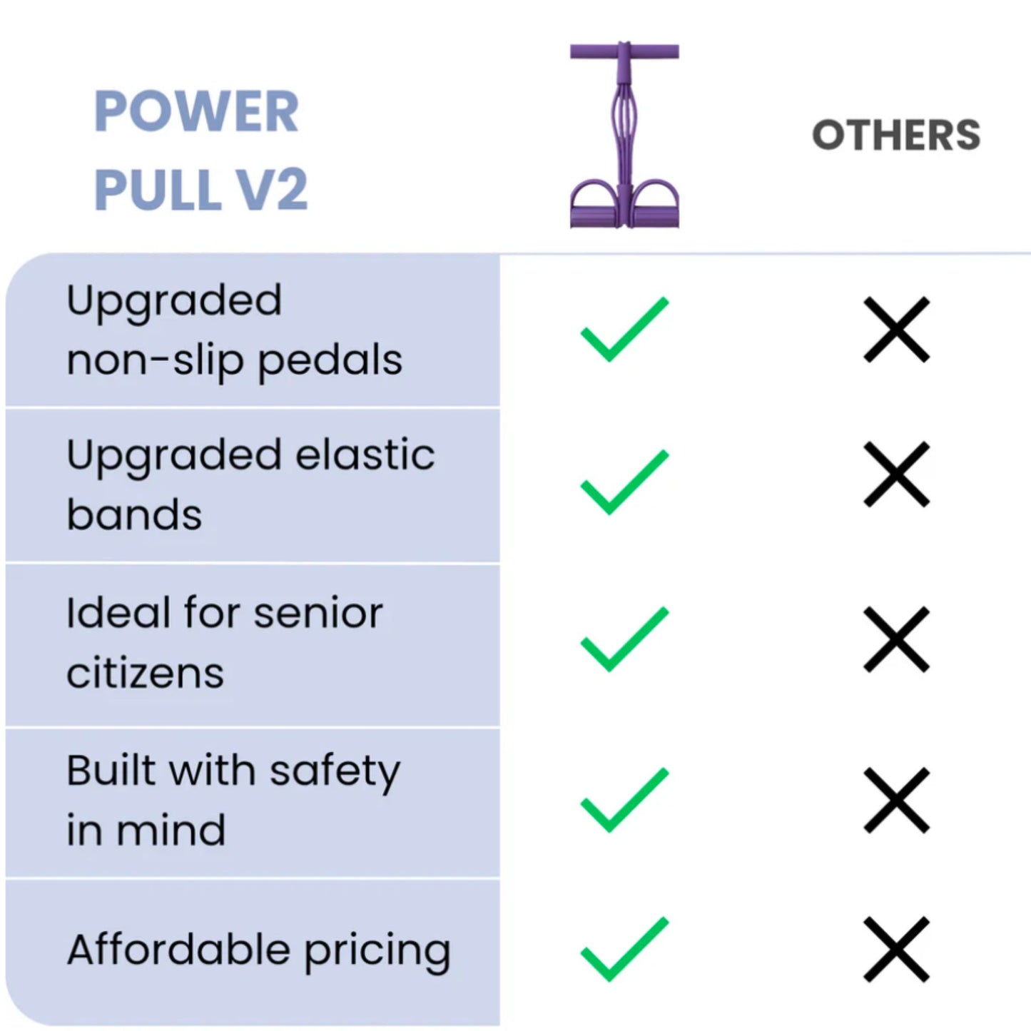 PowerPull V2: Home Fitness (New Model)